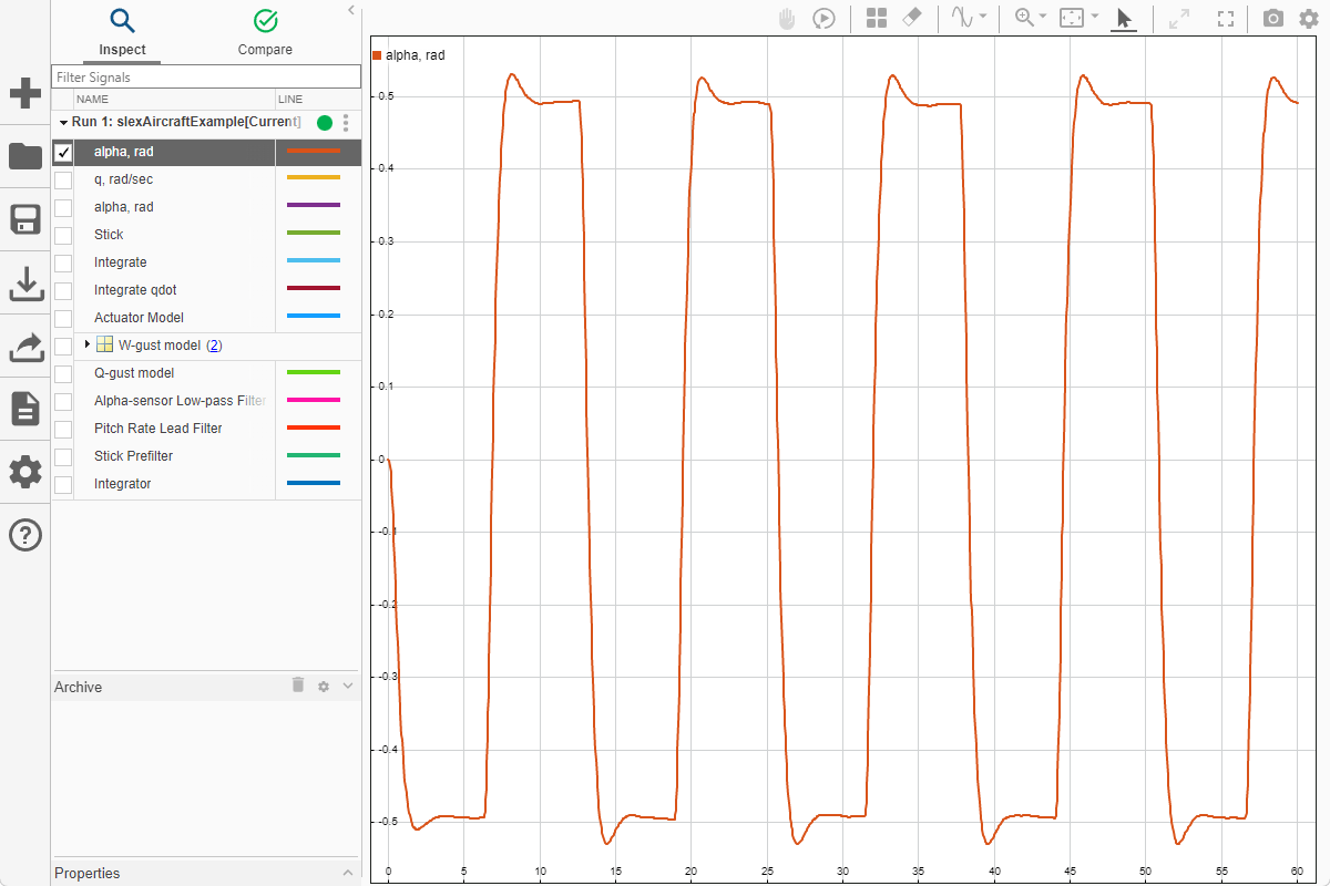 The alpha, rad signal plotted on a time plot in the Simulation Data Inspector