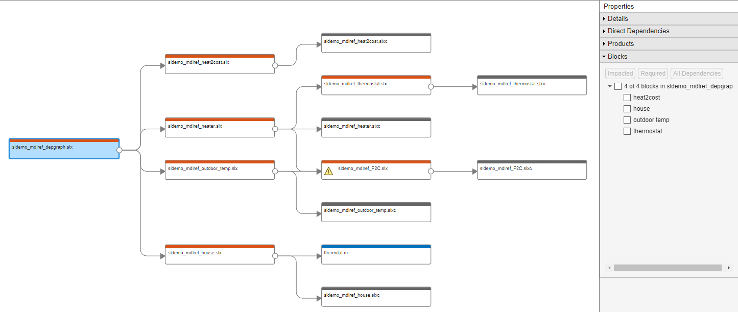 Explore Protected Model Capabilities - MATLAB & Simulink