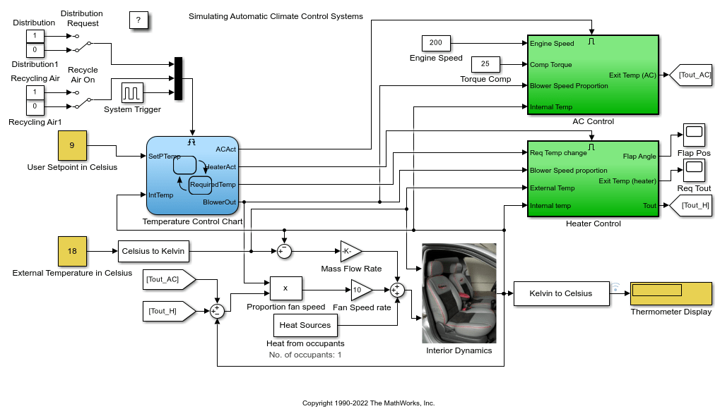 https://nl.mathworks.com/help/examples/simulink_automotive/win64/SimulatingAutomaticClimateControlSystemsExample_01.png