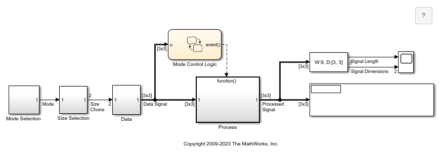 Multimode Variable-Size Signal