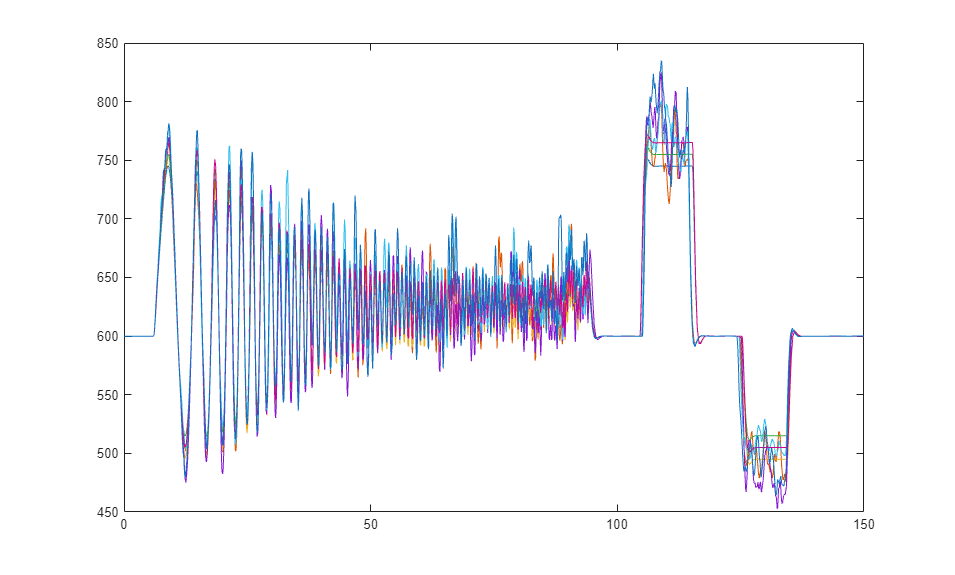 Rapid Accelerator Simulations Using Parsim