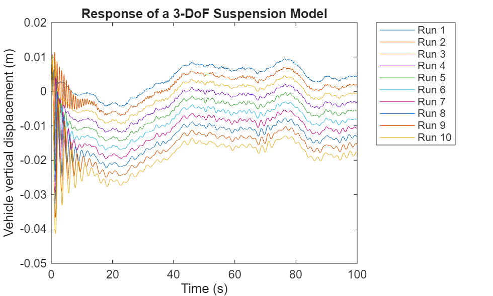 Run Parameter Sweep in Rapid Accelerator Mode Using Parallel Simulations
