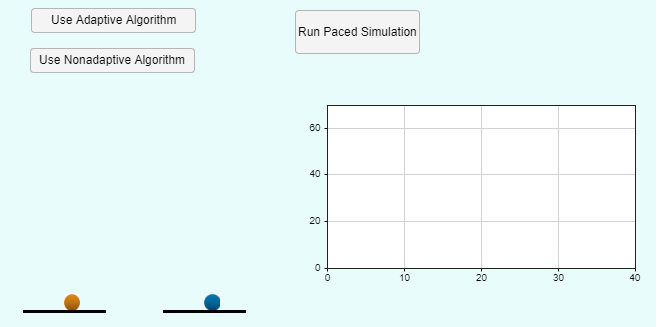 The dashboard for the model sldemo_doublebounce.