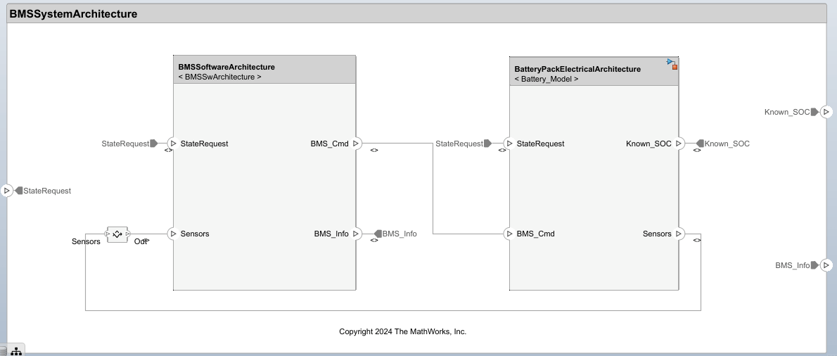 Use Model-Based Design To Build a Battery Management System