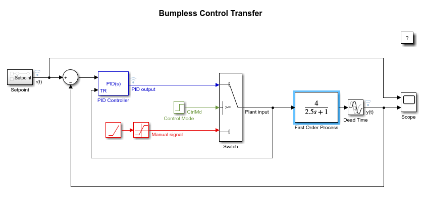 Bumpless Control Transfer Between Manual and PID Control