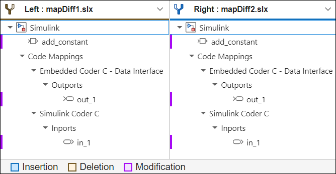 Comparison Tool showing the structured trees of blocks with differing elements in models mapDiff1 and mapDiff2.