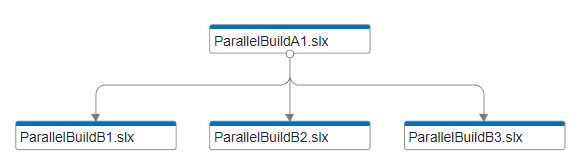parallelbuilda1dependencies.png