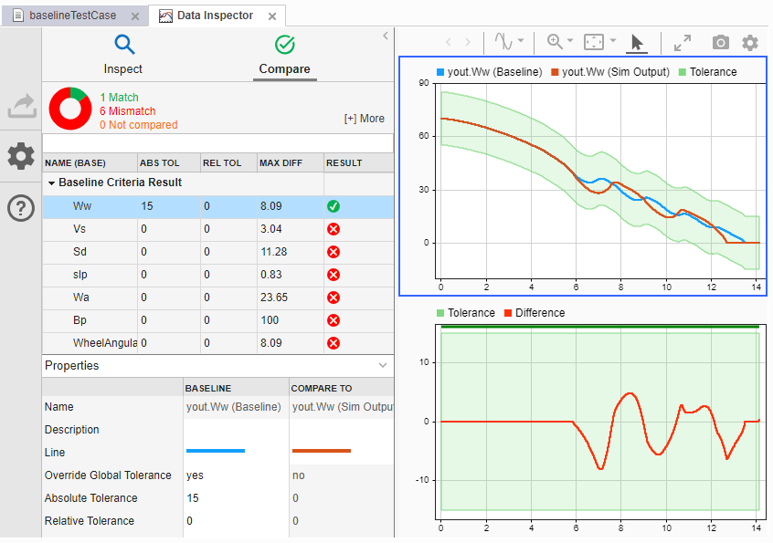 The embedded Simulation Data Inspector displays the Ww signals from the baseline data and the simulation output. The simulation output is within tolerance.