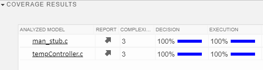 Coverage results showing 100% coverage