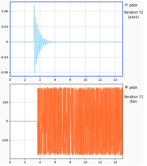 Assess the Damping Ratio of a Flutter Suppression System