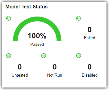 Model Test Status widget showing 100% passed with 0 failed, untested, not run, and disabled tests
