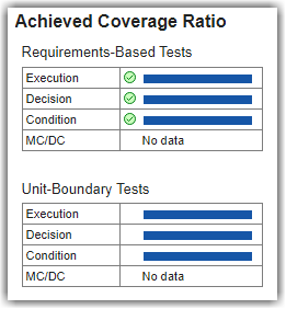 Achieved Coverage Ratio showing coverage from requirements-based tests and unit-boundary tests for each coverage type