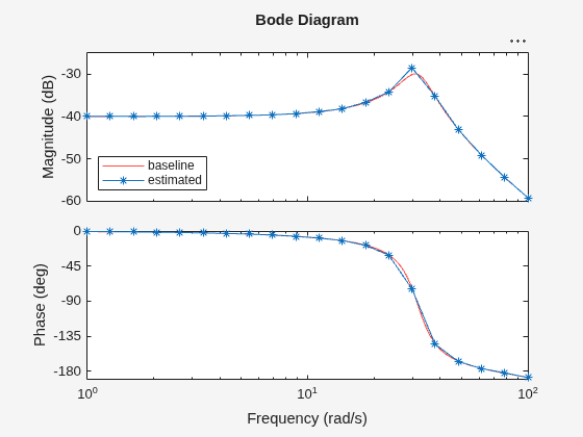 MATLAB figure