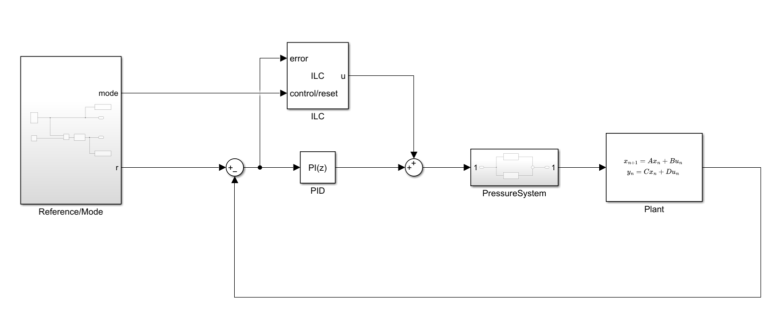 Soft Robot Control Using Iterative Learning Control