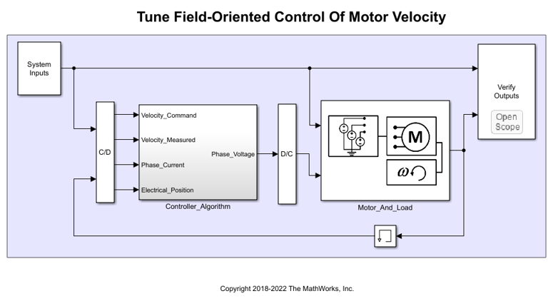 Tune Field-Oriented Controllers Using Closed-Loop PID Autotuner Block