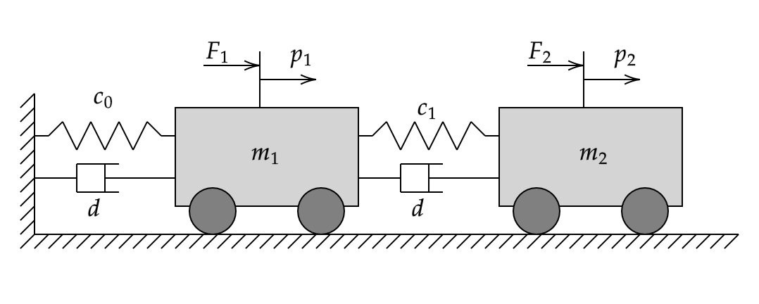 Indirect MRAC Control of Mass-Spring-Damper System