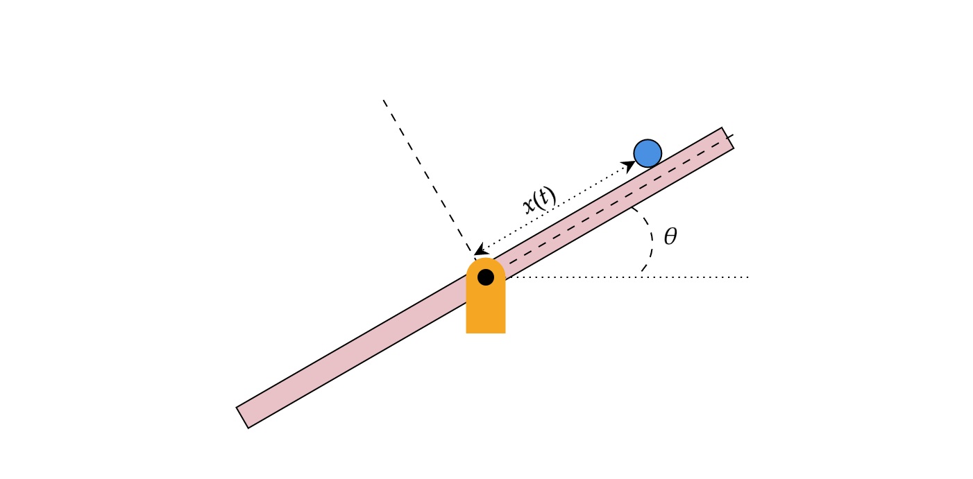 Intelligent PID using Ultra Local Model for Ball on Beam Balance