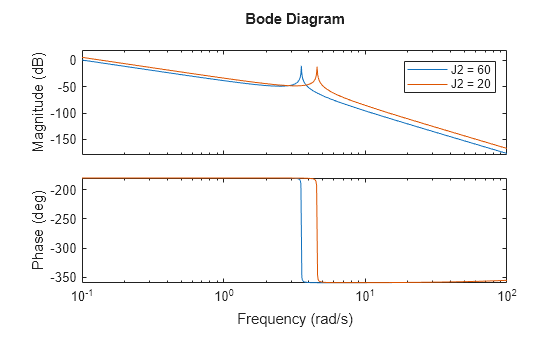 MATLAB figure