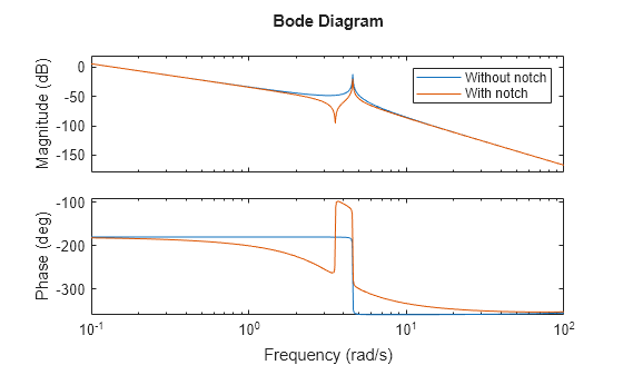 MATLAB figure