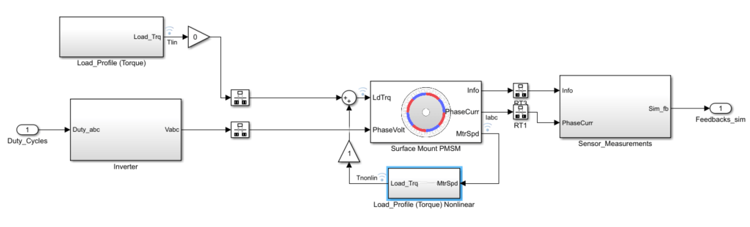 nonlinear-load-torque.png