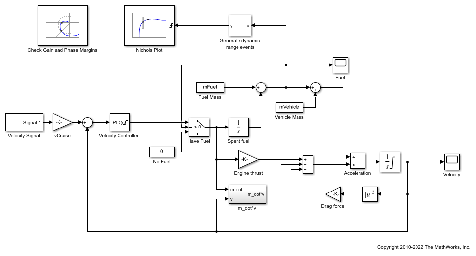 Verify Frequency-Domain Characteristics of an Aircraft