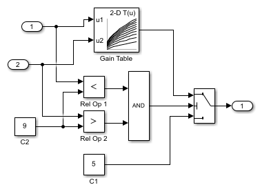 Extracting Detailed Information from Coverage Data