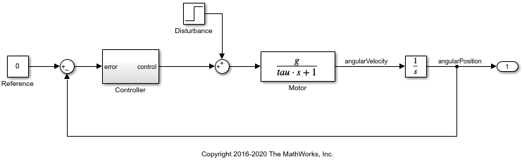 The sdoMotorPosition model