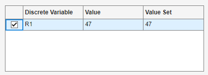 R1 variable in the Discrete Variable table