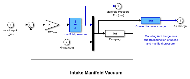 Engine Speed Model Parameter Estimation