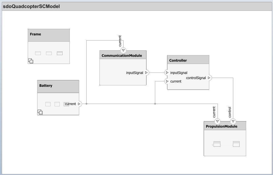 sdoQuadcopterSCModel