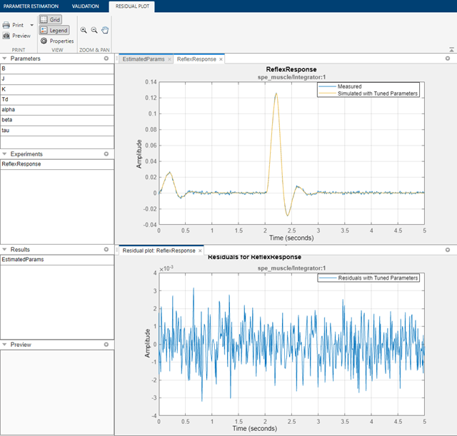 Muscle Reflex Parameter Estimation