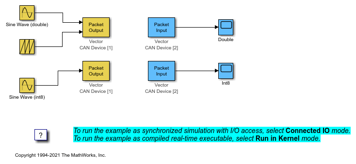 CAN Input/Output