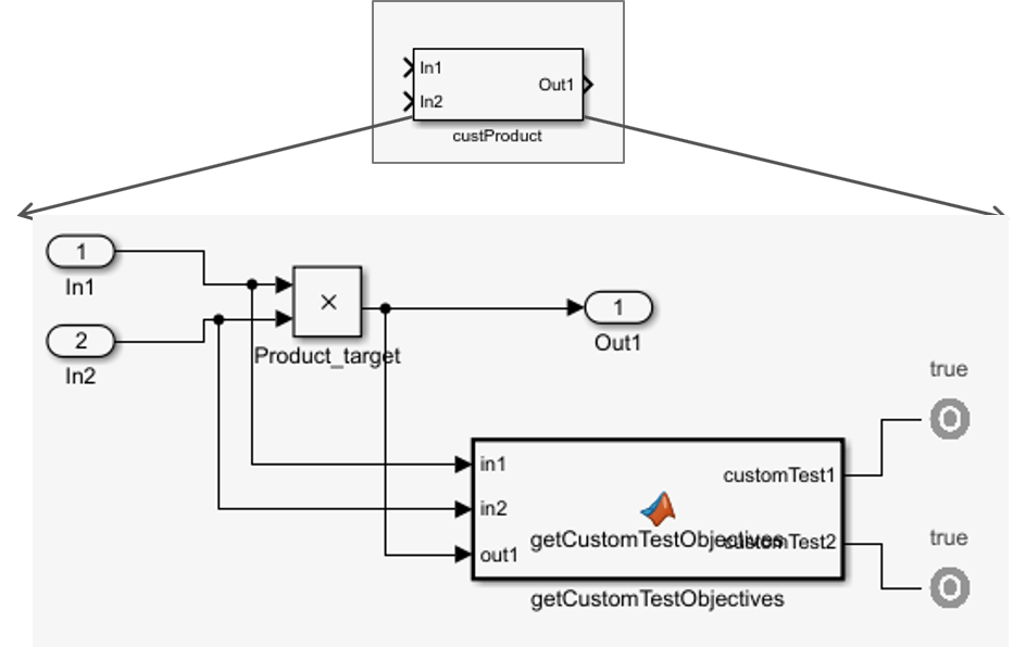 product_target_custom_library.png