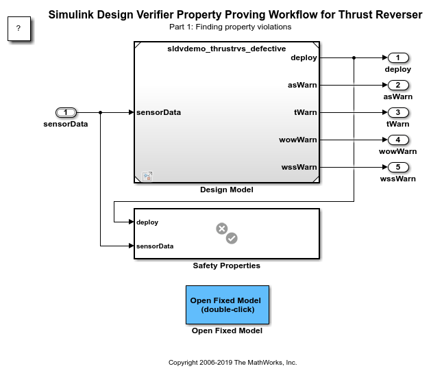 Property Proving Workflow for Thrust Reverser