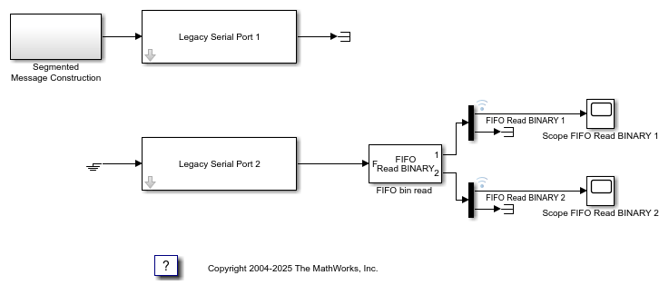 Binary Encoding/Decoding Resync Loopback Test (with Baseboard Blocks)