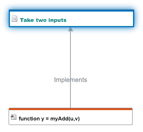 The traceability diagram shows that requirement 1 links to the myAdd function for implementation.