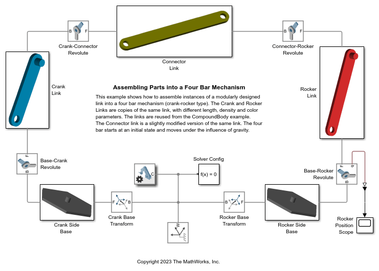 Assembling Parts into a Four Bar Mechanism