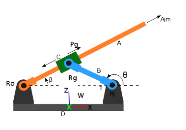 sm_aiming_mechanism.png