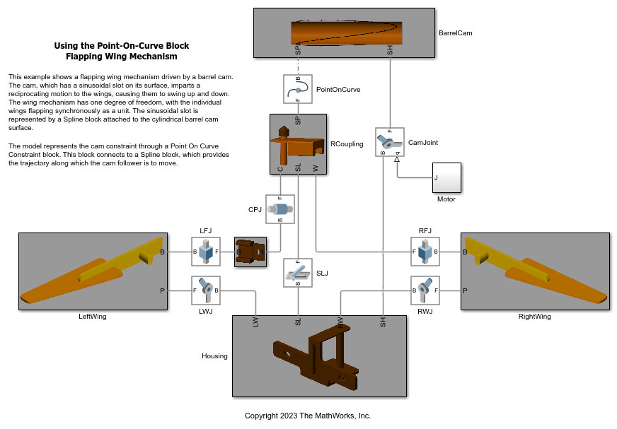 Using the Point-On-Curve Block: Flapping Wing Mechanism