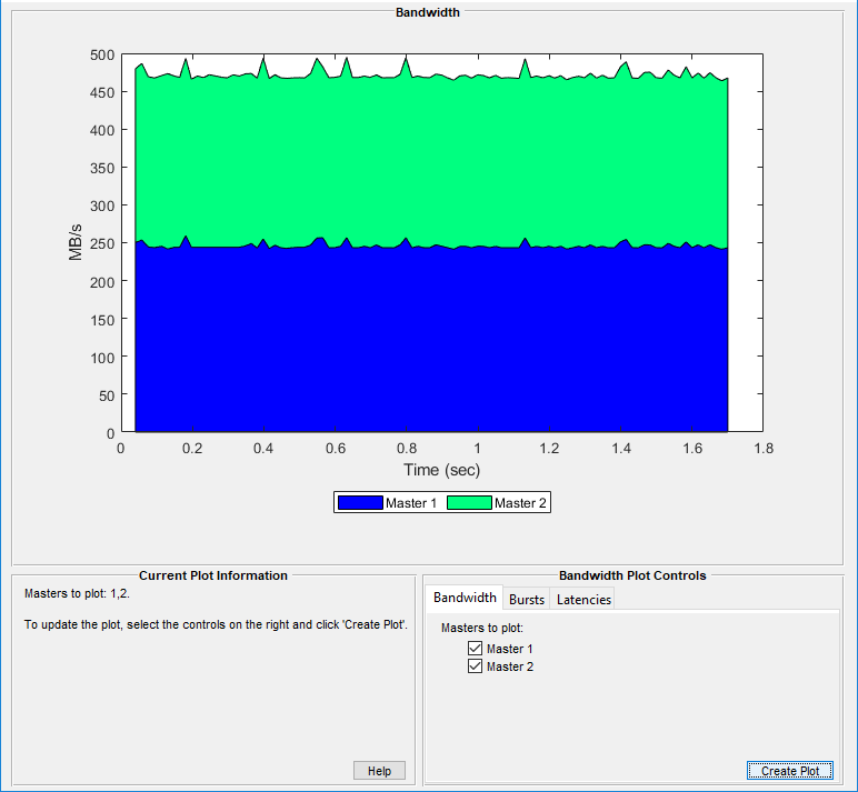 Histogram Equalization Using Video Frame Buffer