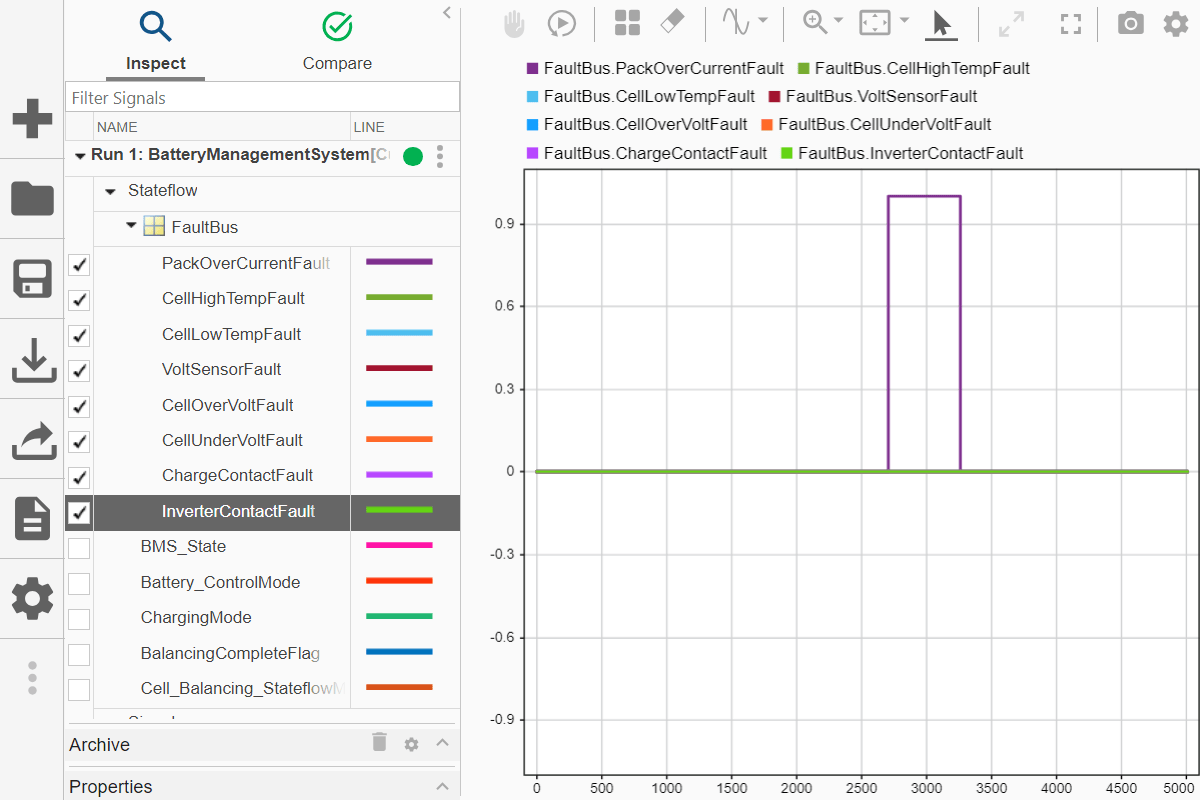 Model Battery Management System with Stateflow