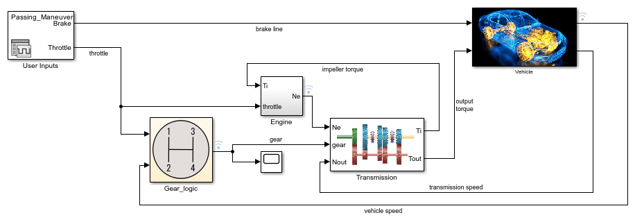 Implement an Automatic Transmission Gear System by Using the duration Operator