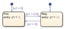 Divide a Chart into Separate Units