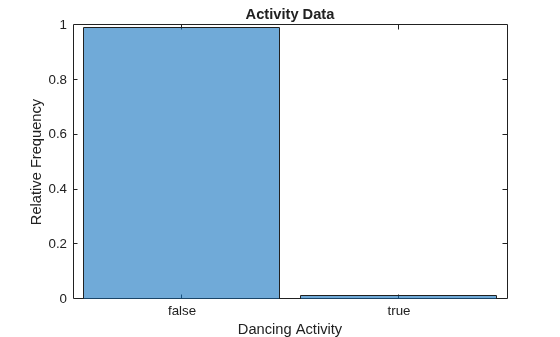 Handle Class Imbalance in Binary Classification