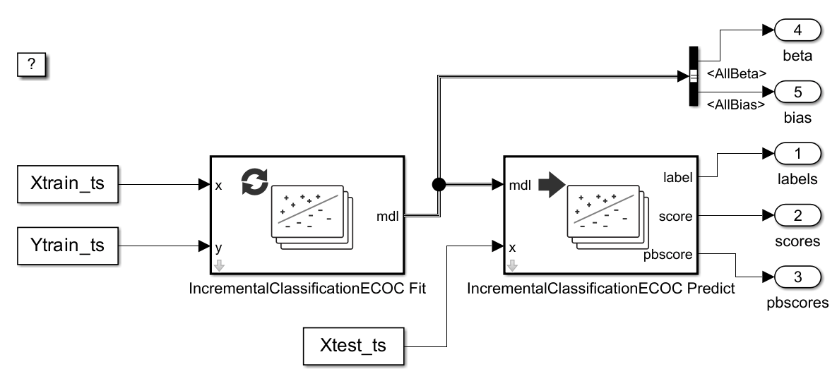 Perform Incremental Learning
Using IncrementalClassificationECOC Fit and Predict Blocks