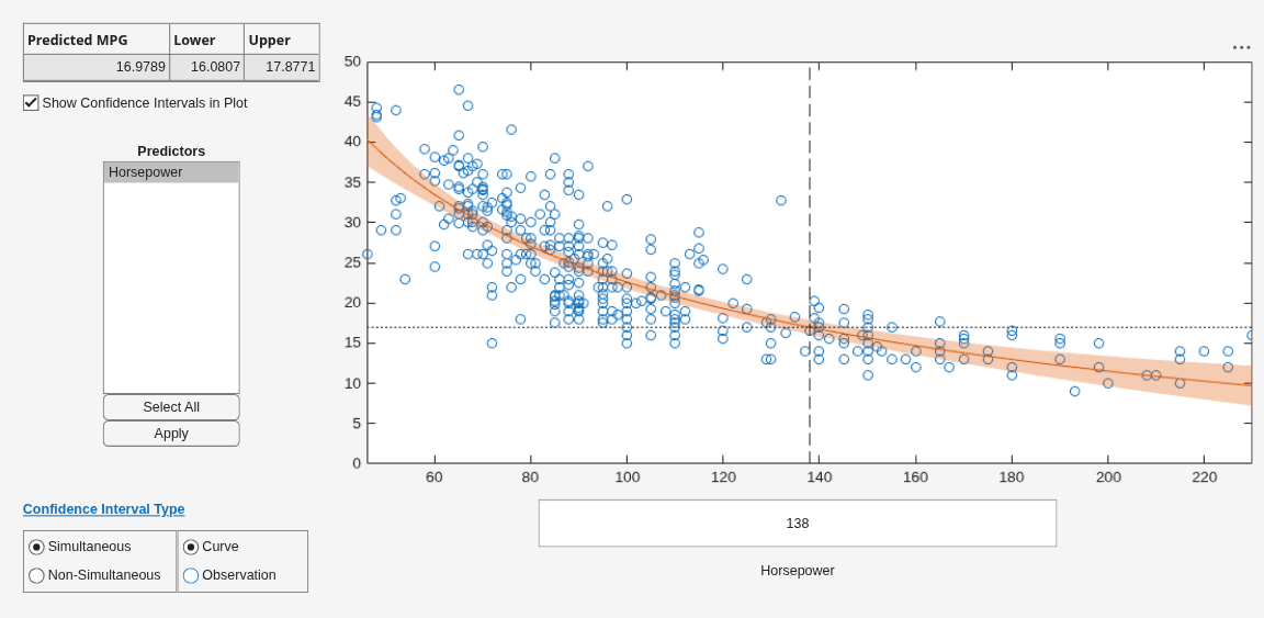 Figure Prediction Slice Plots contains an axes object and another object of type uigridlayout. The axes object contains 5 objects of type line, patch. One or more of the lines displays its values using only markers