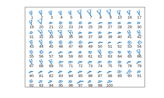 Figure contains an axes object. The axes object contains 279 objects of type line, text.
