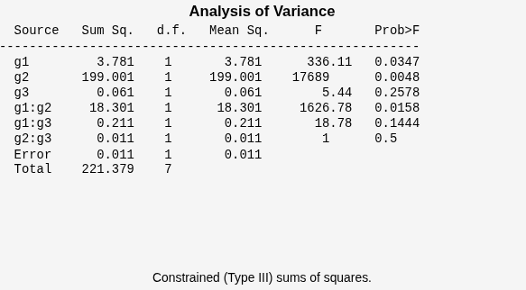 Figure N-Way ANOVA contains objects of type uicontrol.