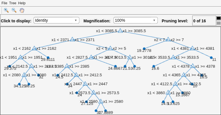 Figure Regression tree viewer contains an axes object and other objects of type uimenu, uicontrol. The axes object contains 69 objects of type line, text. One or more of the lines displays its values using only markers