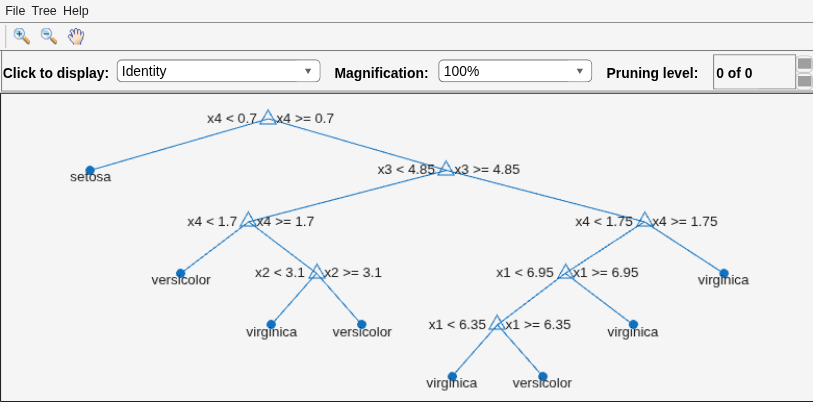 Figure Classification tree viewer contains an axes object and other objects of type uimenu, uicontrol. The axes object contains 27 objects of type line, text. One or more of the lines displays its values using only markers